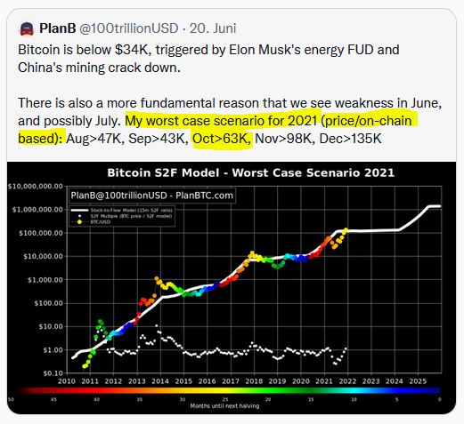 Bitcoins der nächste Monsterhype steht bevor! 1279301