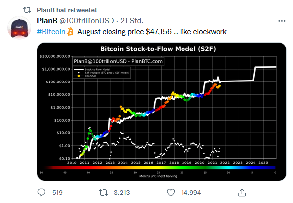 Bitcoins der nächste Monsterhype steht bevor! 1271974