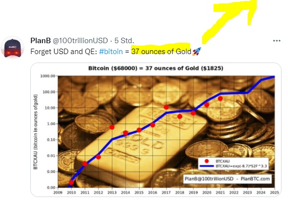 Bitcoins der nächste Monsterhype steht bevor! 1283230