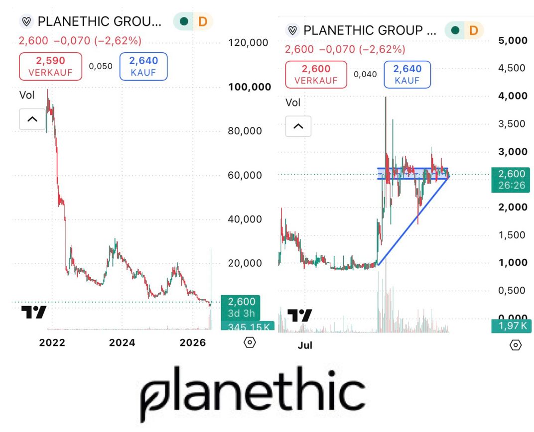 Planethic - Neubewertung in Eigenregie? 1523248