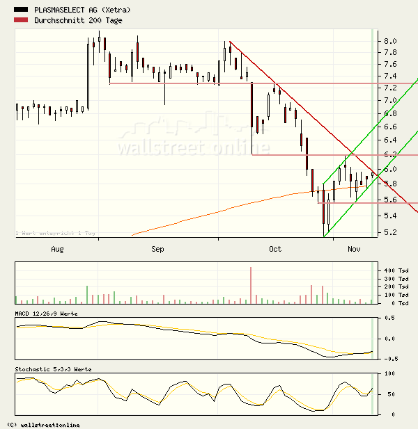 Traden mit nuessa & Co. 19467