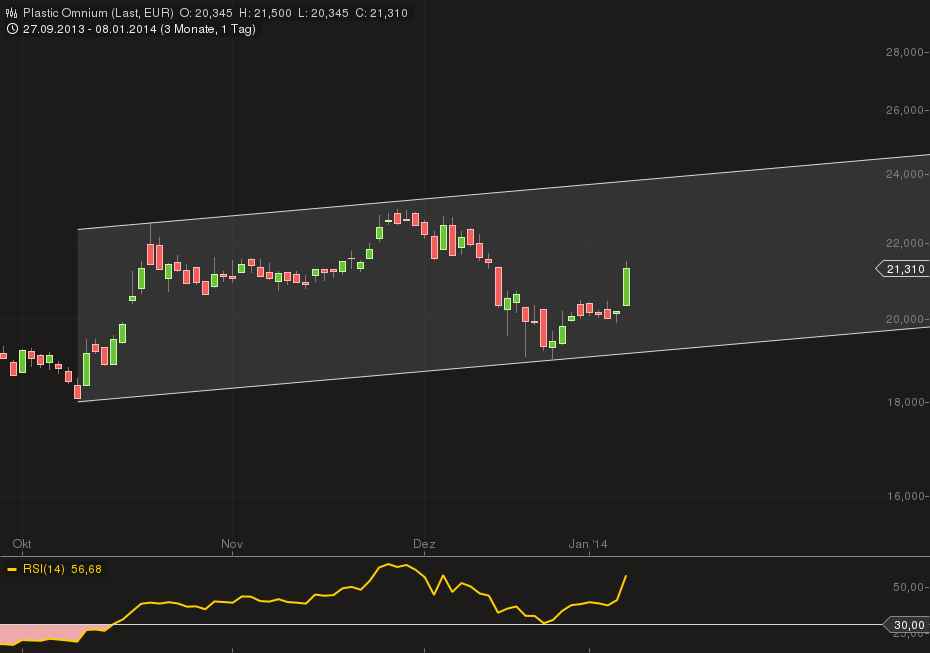 Plastic Omnium unbekannt & unterschätzt 680250