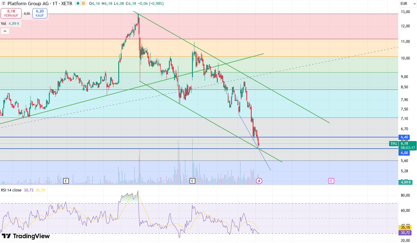 Platform Group - neue Amazon nur besser 1504430
