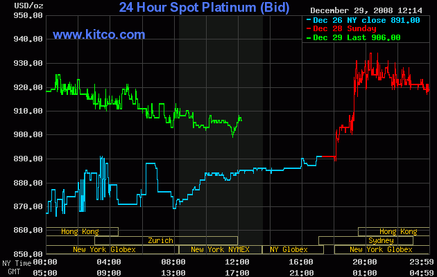 Commerzbank AG TuBull O.End Gold 732,09 207692