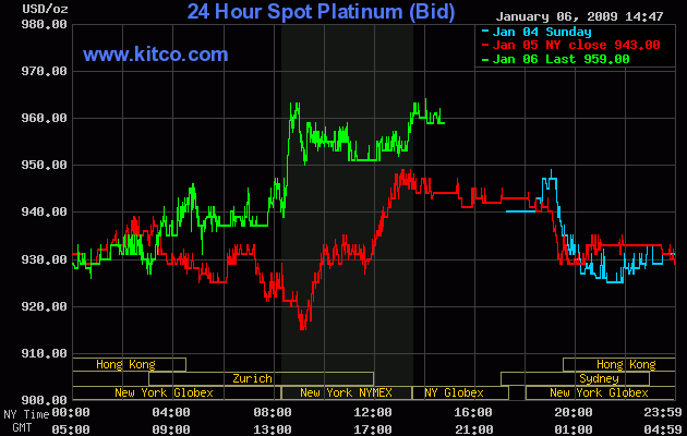 Wenn das Gold redet, dann schweigt die Welt! 208855