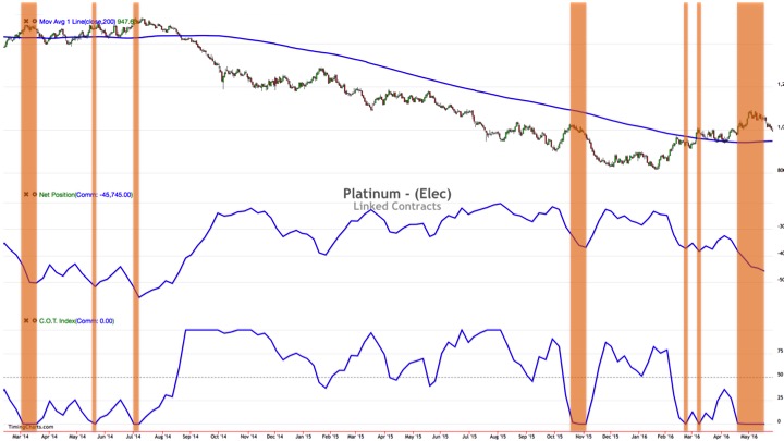 Jetzt Gold und Silber shorten 916349