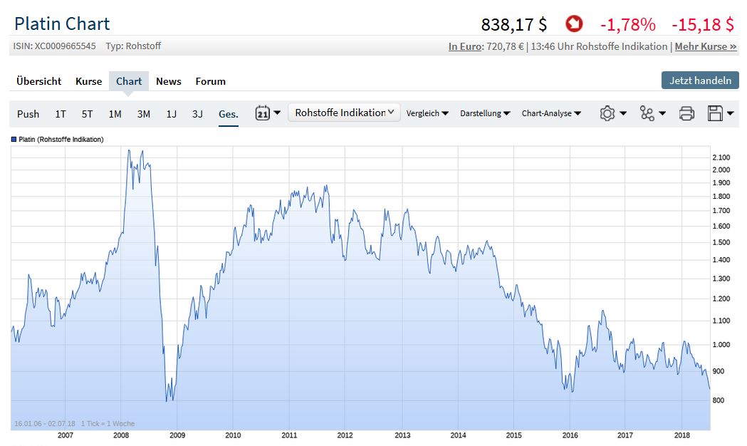 Milliarden-Gold-Unternehmen mit High Grades! 1062643