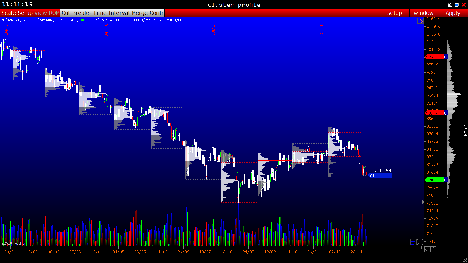 2018 QV-GDAXi-DJ-GOLD-EURUSD-JPY 1086093