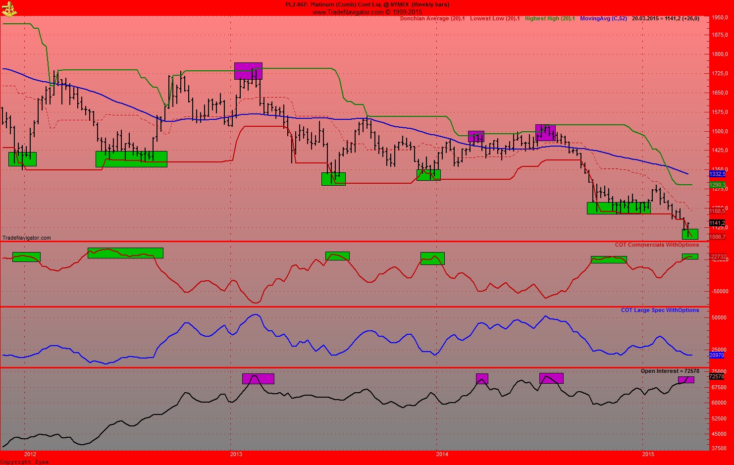 Jetzt in Platin investieren? 810689