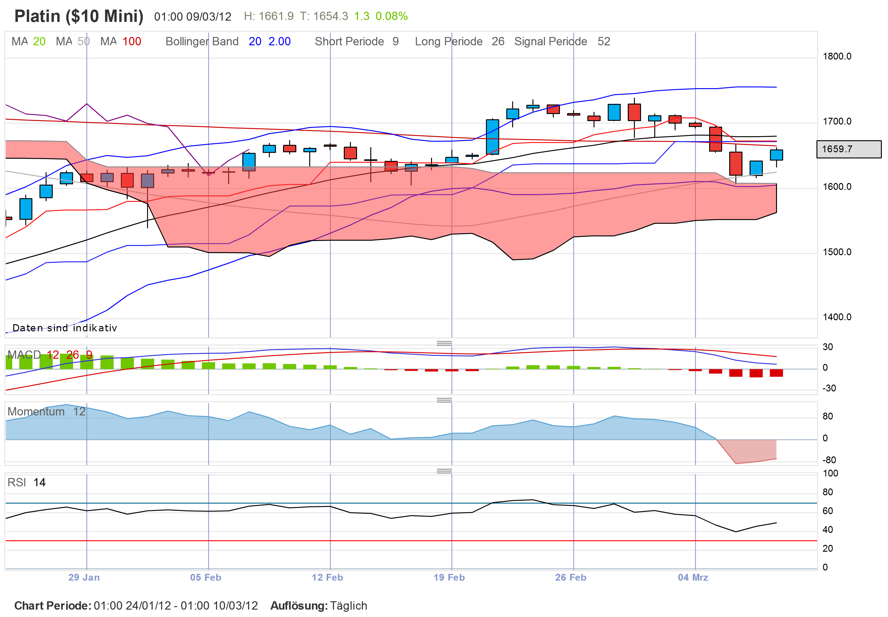 QV ultimate 2012 491741