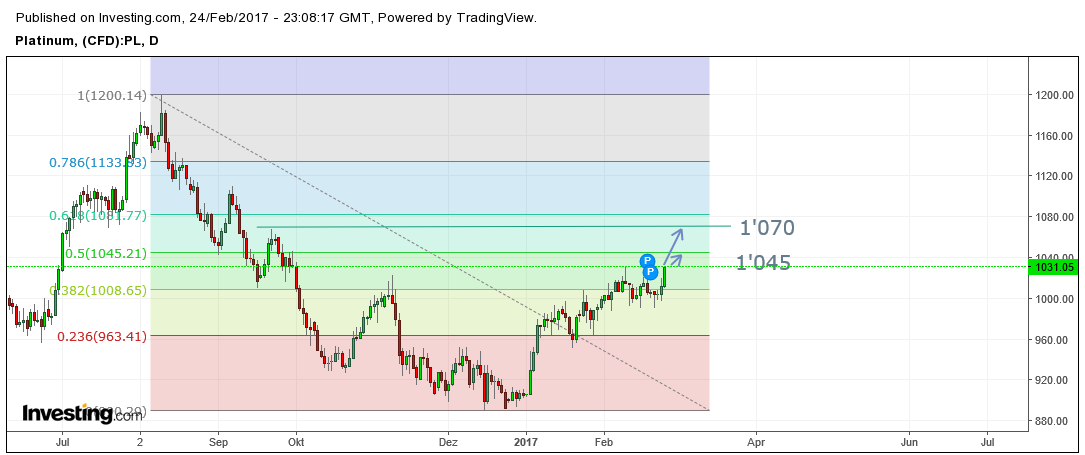 Gold ist zu teuer 974073