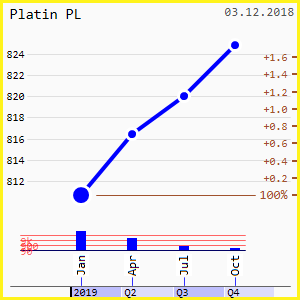 2018 QV-GDAXi-DJ-GOLD-EURUSD-JPY 1086092
