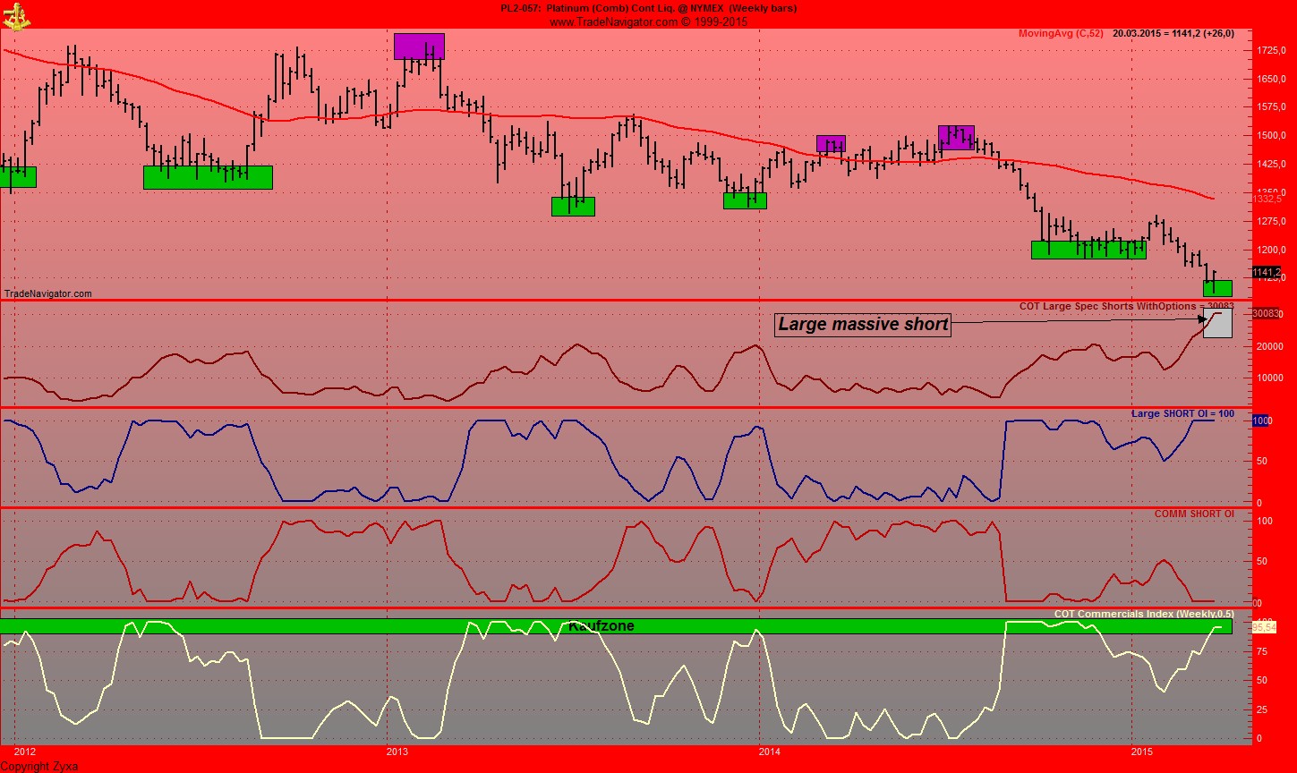 Jetzt in Platin investieren? 810691