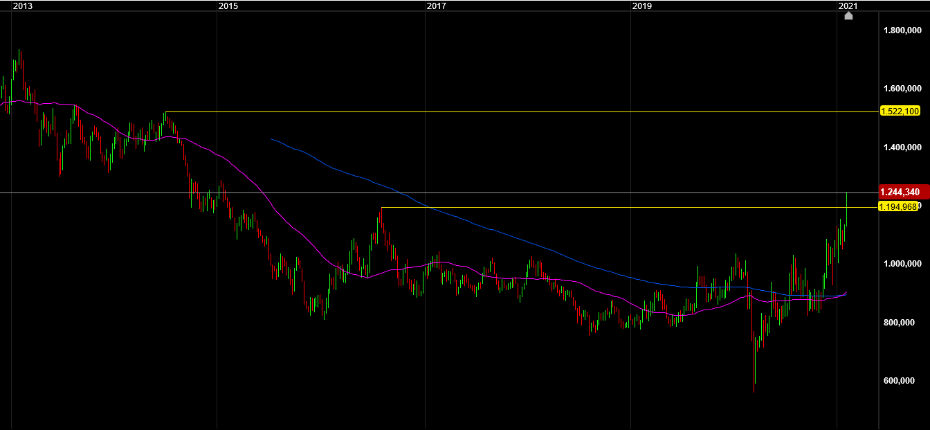Die besten Gold-/Silberminen auf der Welt 1232504
