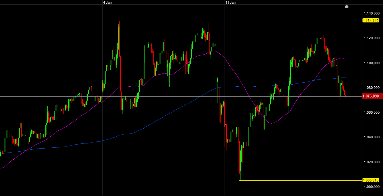 Die besten Gold-/Silberminen auf der Welt 1226733