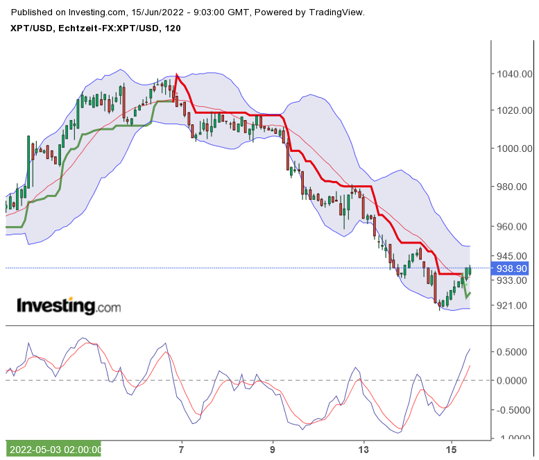 Platin explodiert... 1319464