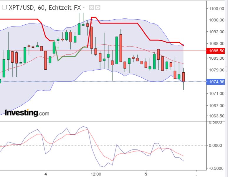 Platin explodiert... 1349826