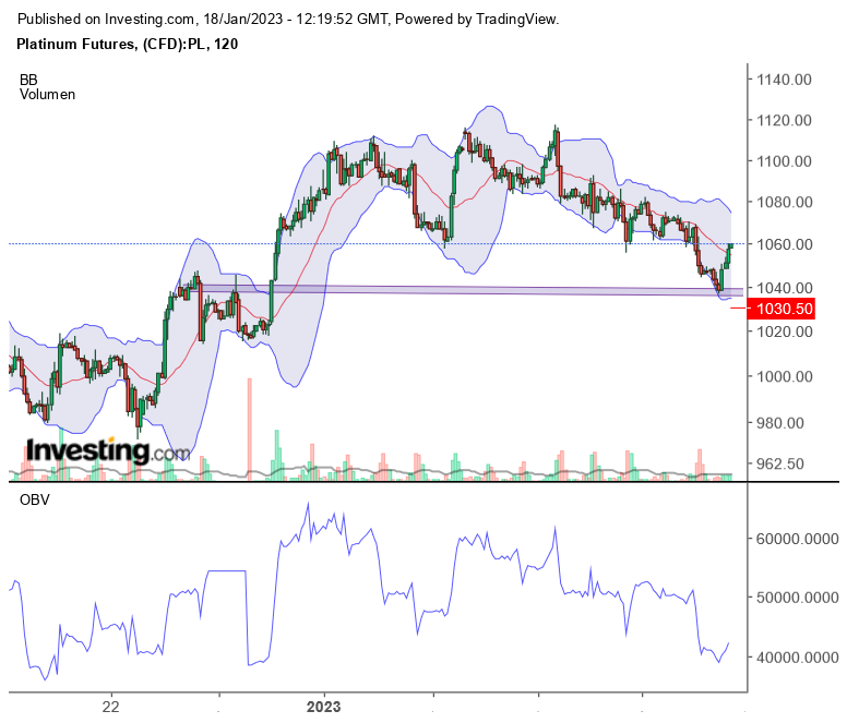 Platin explodiert... 1352022