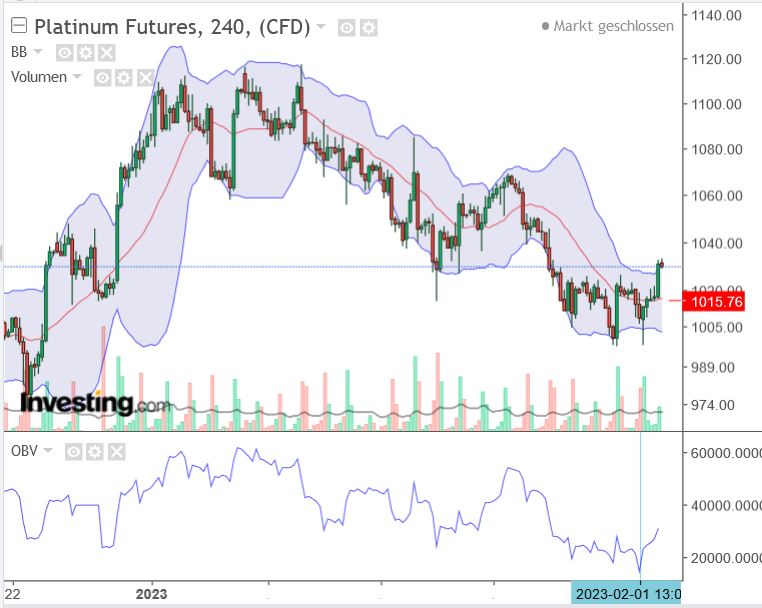 Platin traden 1355062