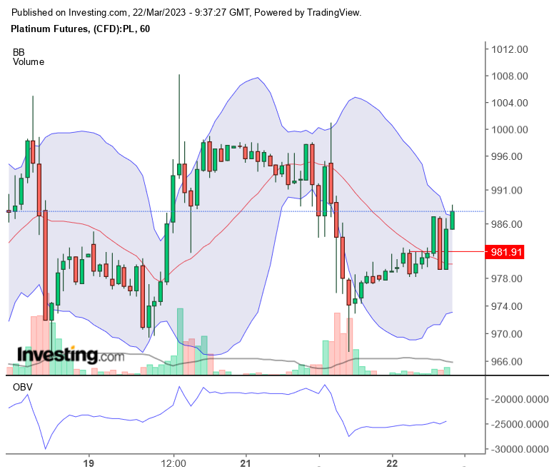 Platin traden 1363472