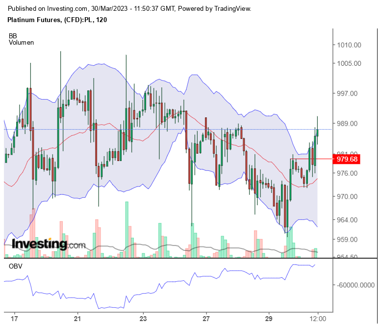 Platin traden 1364989