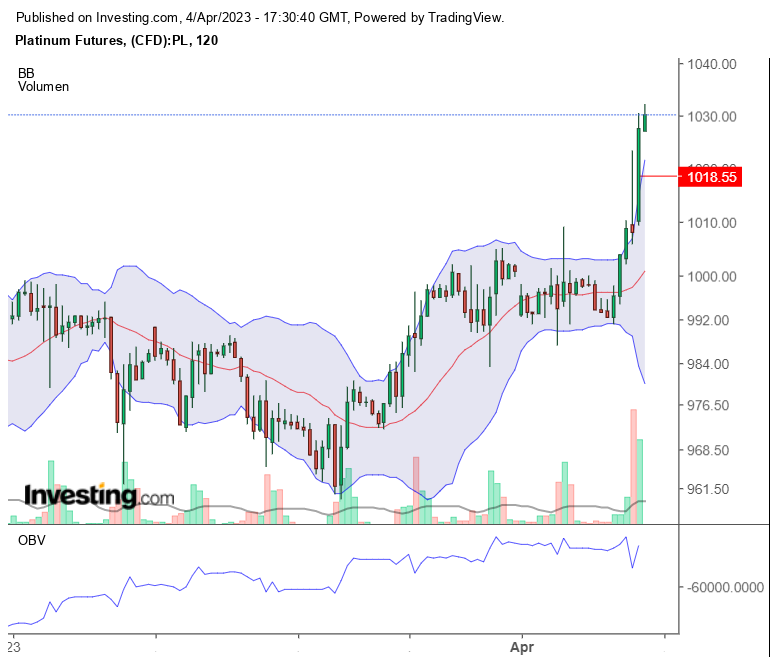 Platin traden 1365913