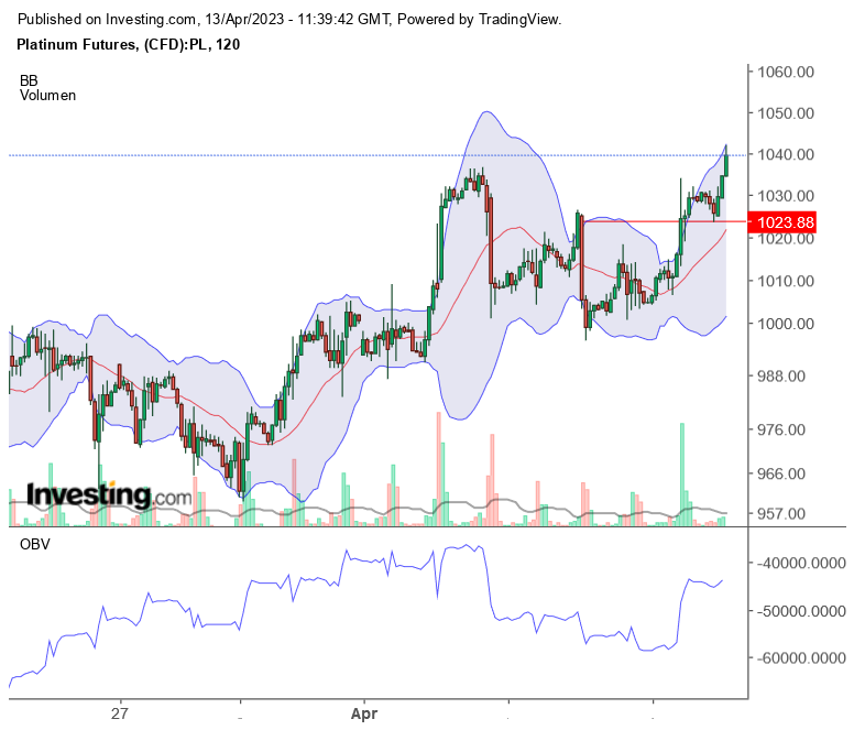 Platin traden 1367291