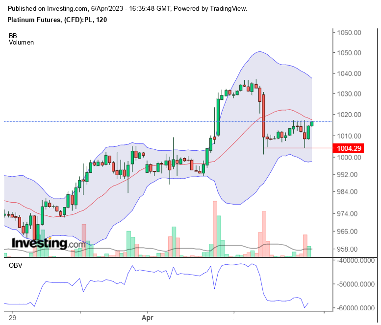 Platin traden 1366348