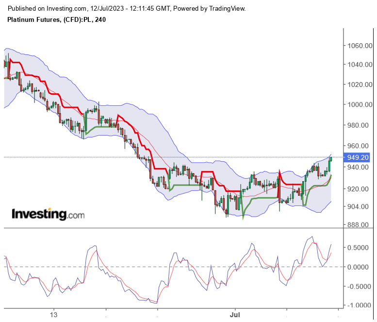 2023-qv-gdaxi-dj-gold-eurusd-jpy 1381358