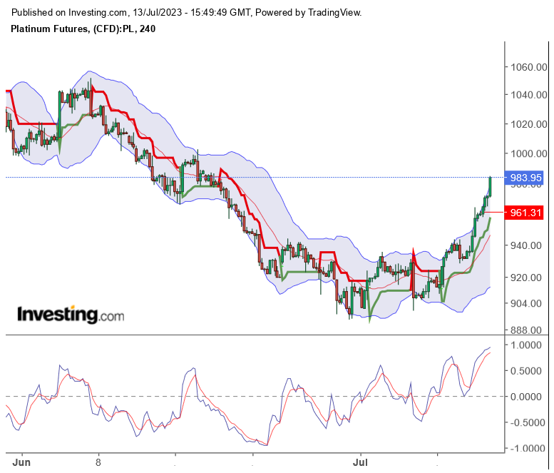 2023-qv-gdaxi-dj-gold-eurusd-jpy 1381564