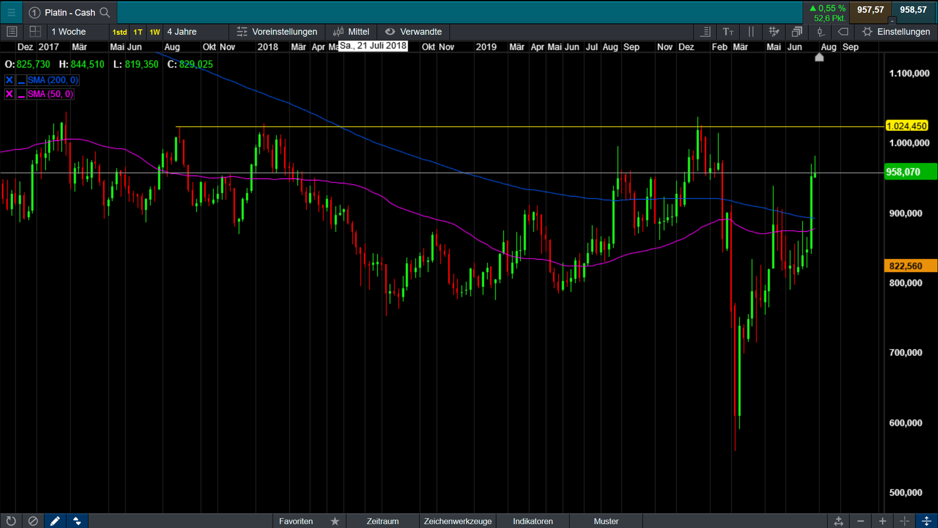 Die besten Gold-/Silberminen auf der Welt 1192639
