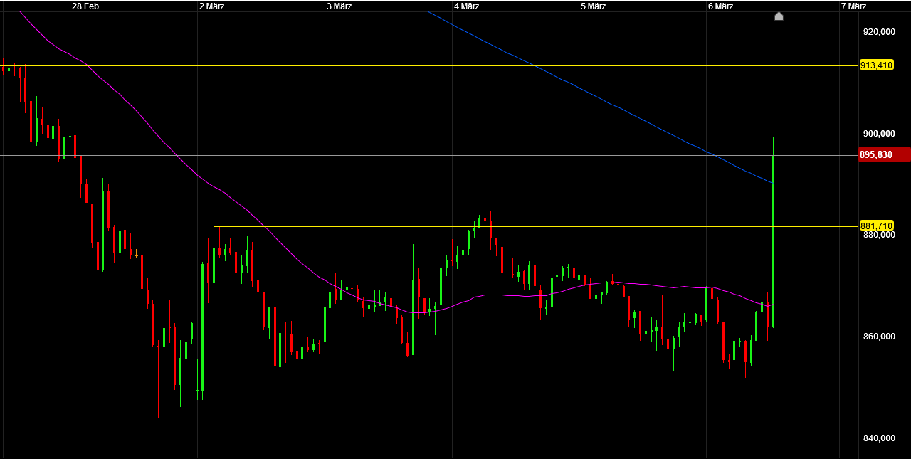 Die besten Gold-/Silberminen auf der Welt 1164580