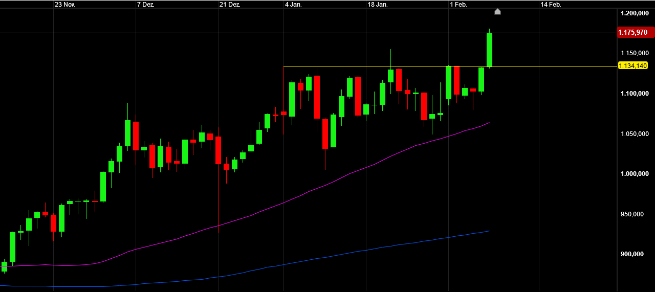 Die besten Gold-/Silberminen auf der Welt 1231977