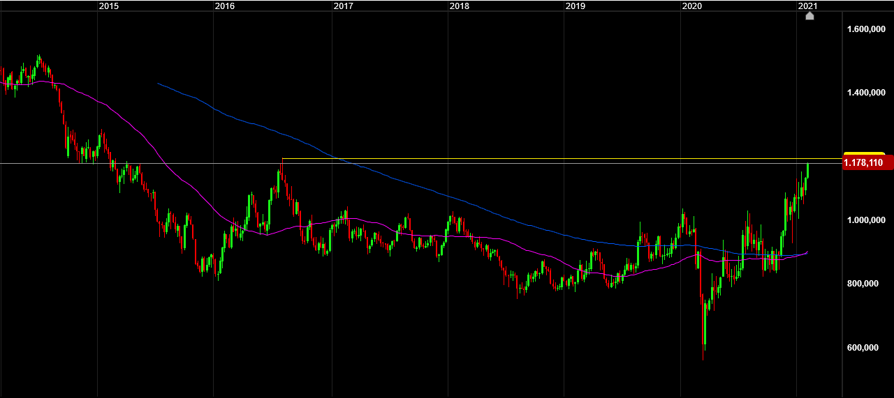 Die besten Gold-/Silberminen auf der Welt 1231983