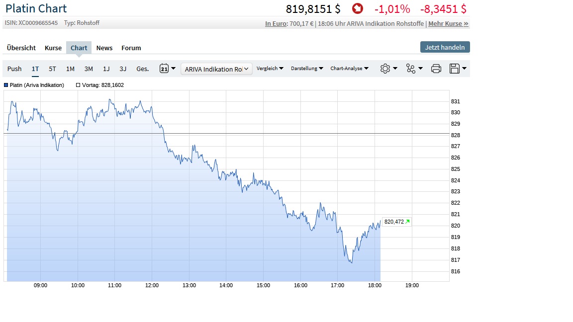 Akis Looserbude 1064969