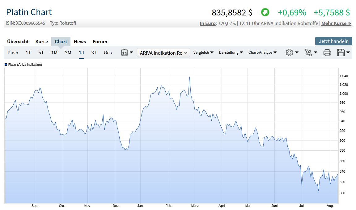 Milliarden-Gold-Unternehmen mit High Grades! 1068763