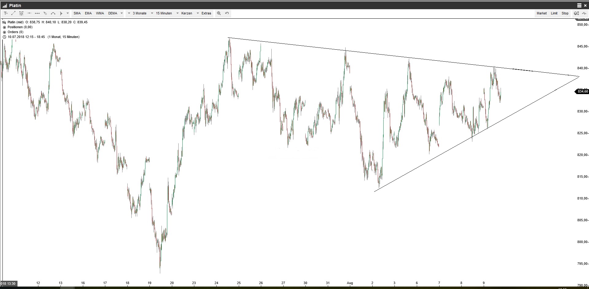 Akis Looserbude 1068832