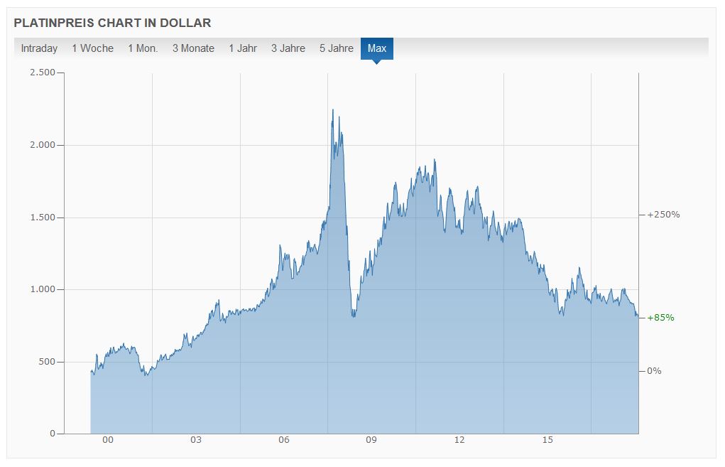 Impala Platinum 1069735