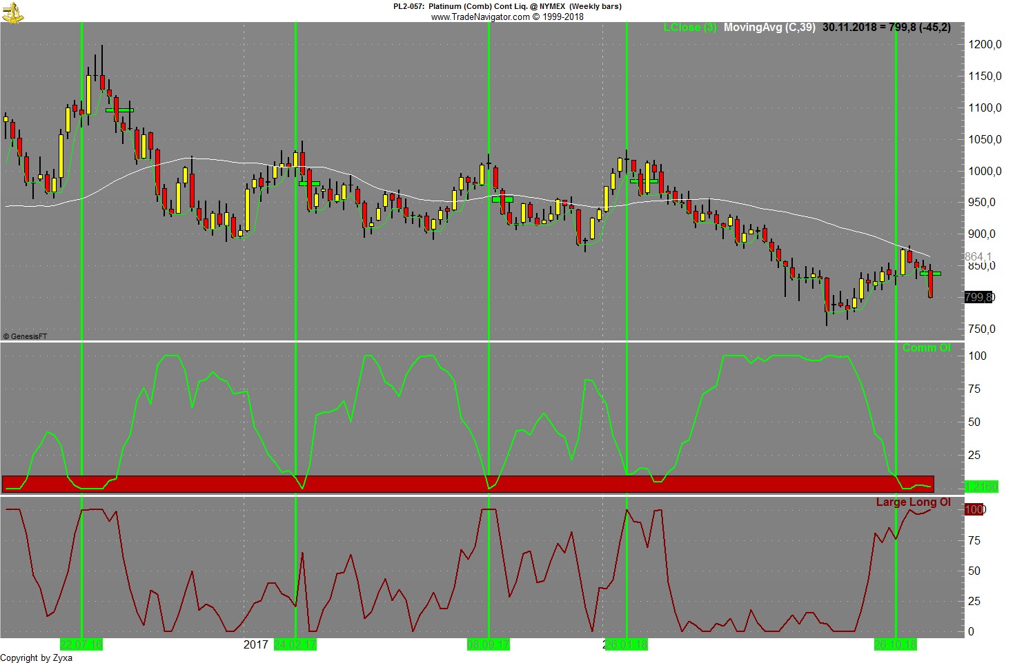 Brent Crude Rohöl ICE Rolling 1085625