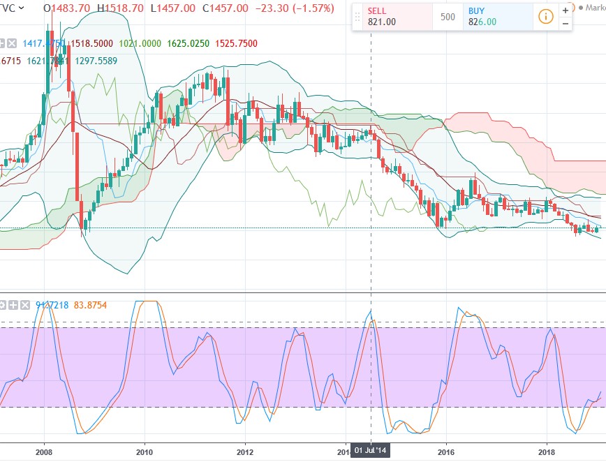 Bitcoins der nächste Monsterhype steht bevor! 1094546
