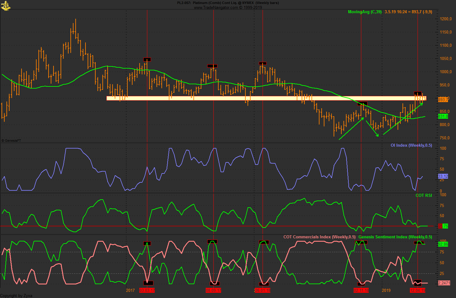 Trading, die echte Realität 1109489