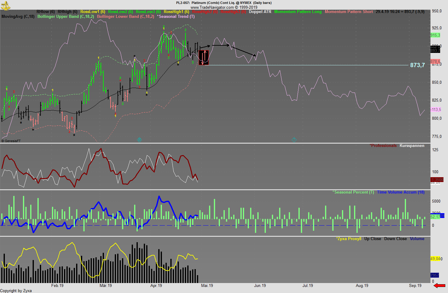Trading, die echte Realität 1109491