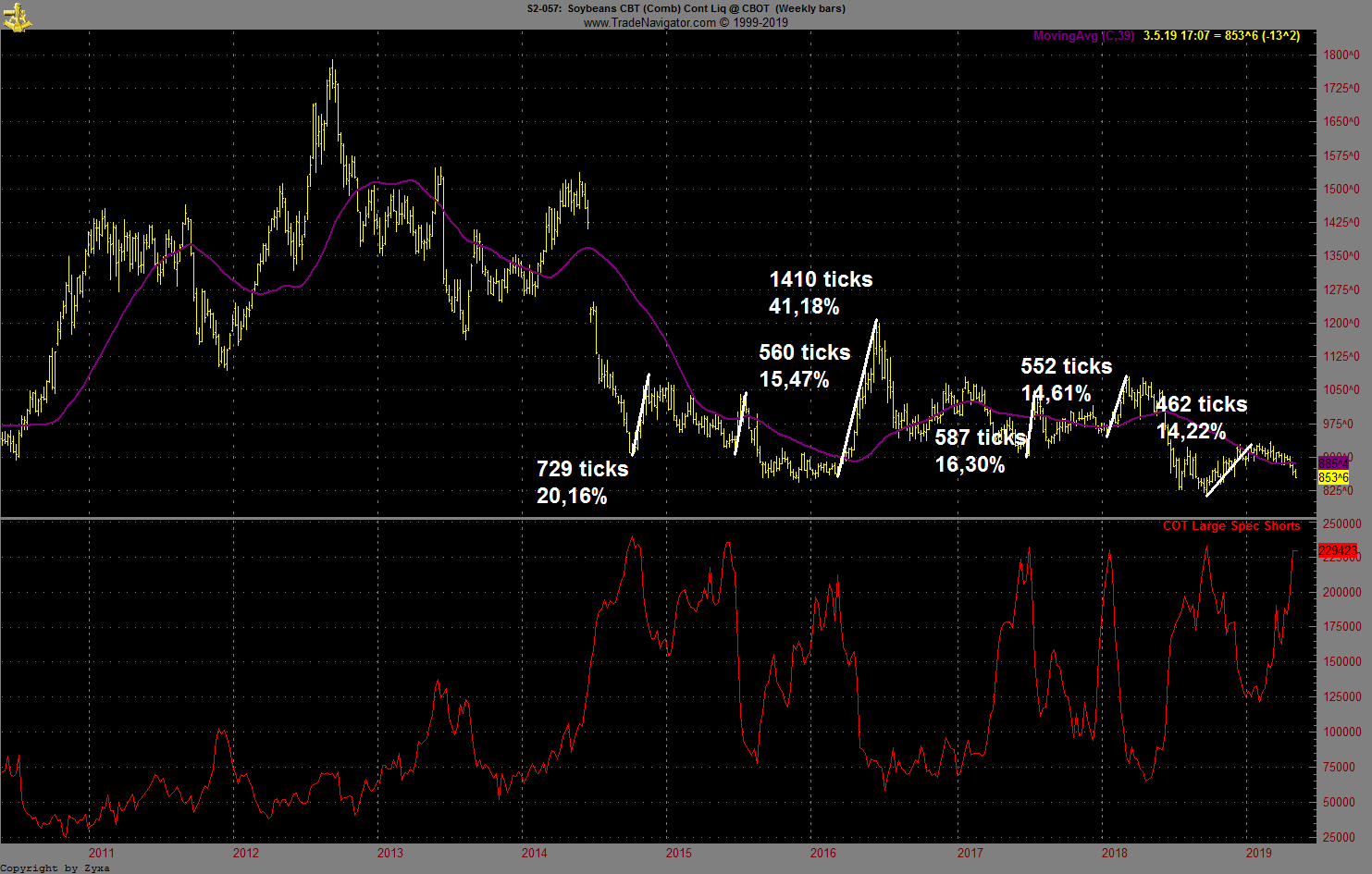 Trading, die echte Realität 1109703