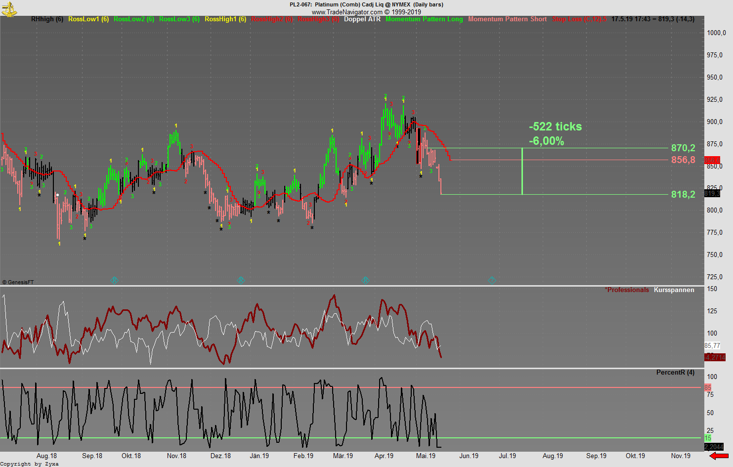 Trading, die echte Realität 1112845