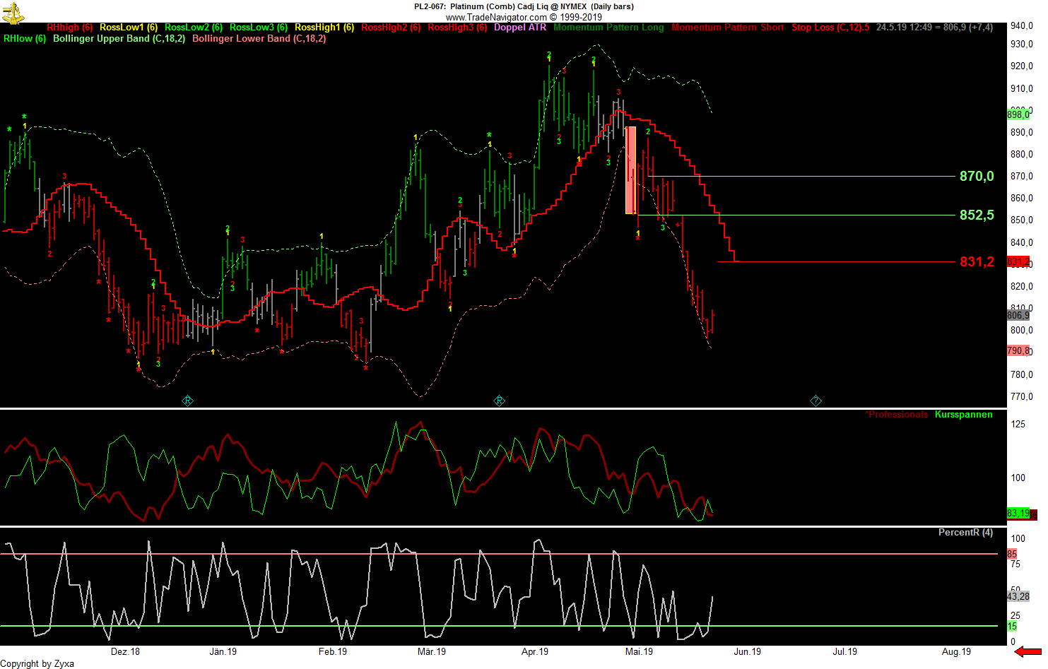 Trading, die echte Realität 1114081