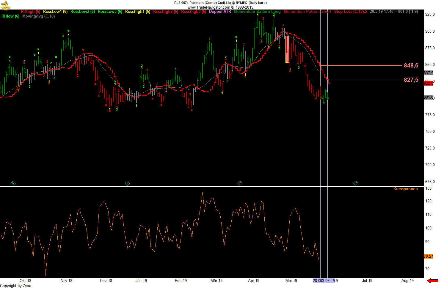 Trading, die echte Realität 1114773