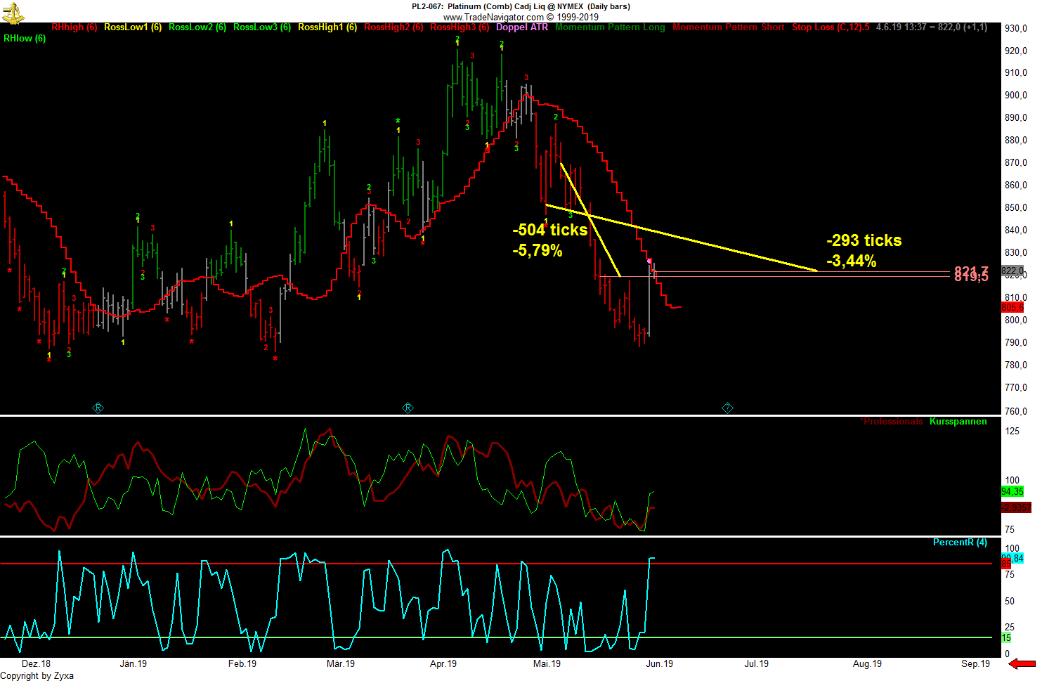 Trading, die echte Realität 1115894