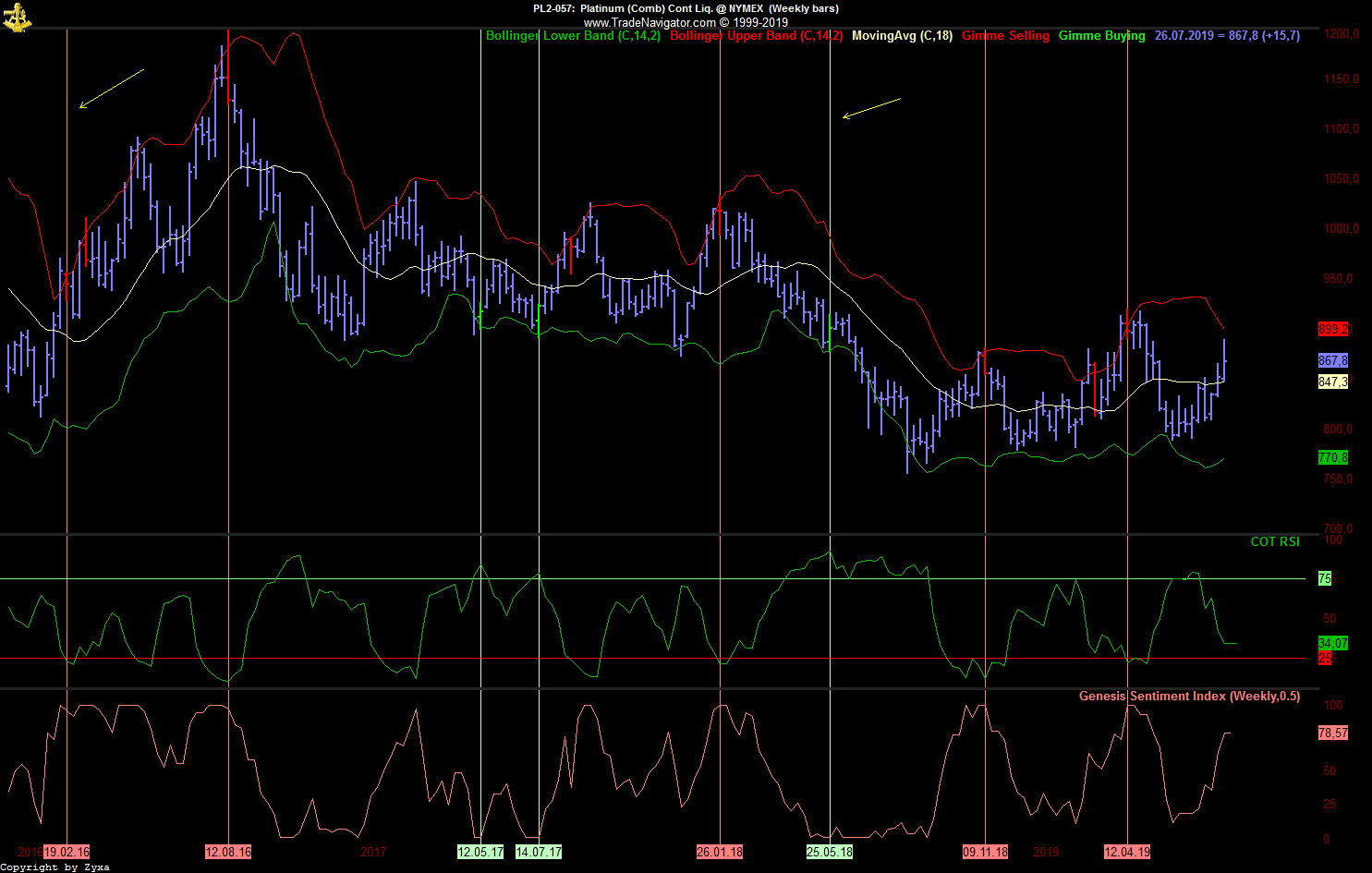 Trading, die echte Realität 1125433
