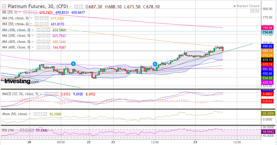 QV ultimate (unlimited) 1168487