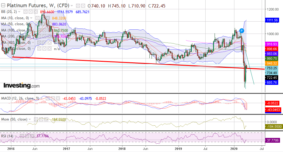 QV ultimate (unlimited) 1169918